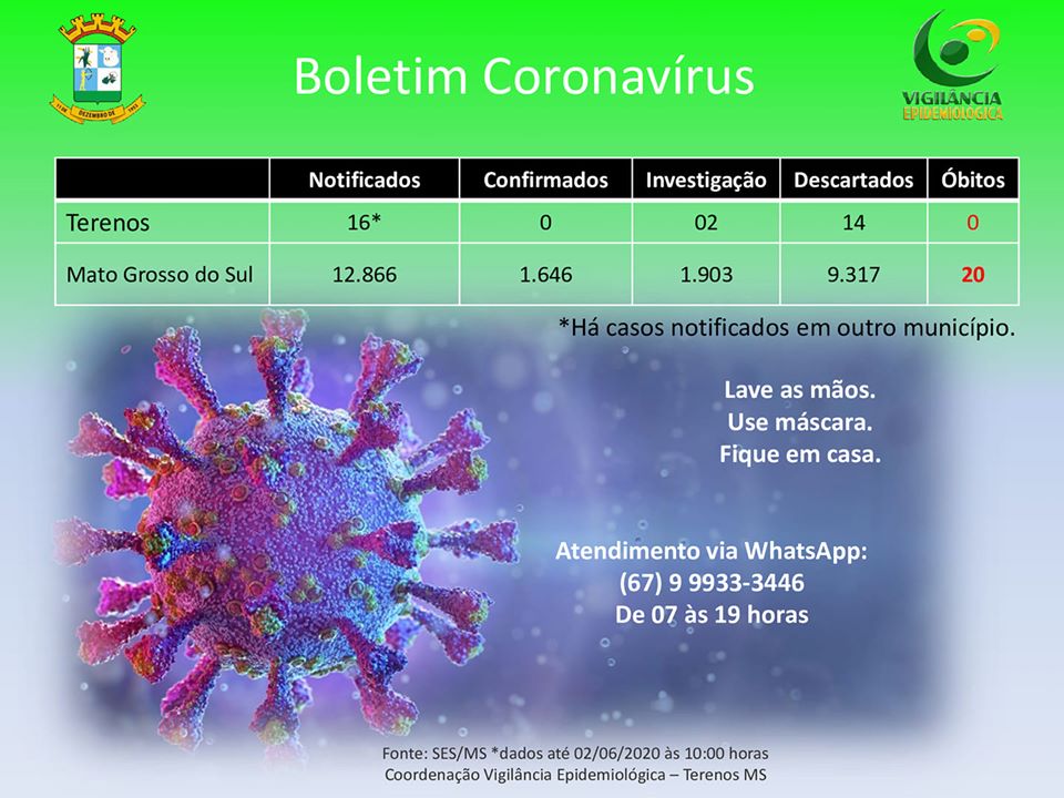 Boletim Epidemiológico