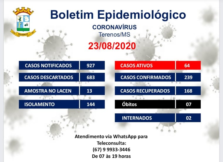 Boletim Epidemiológico