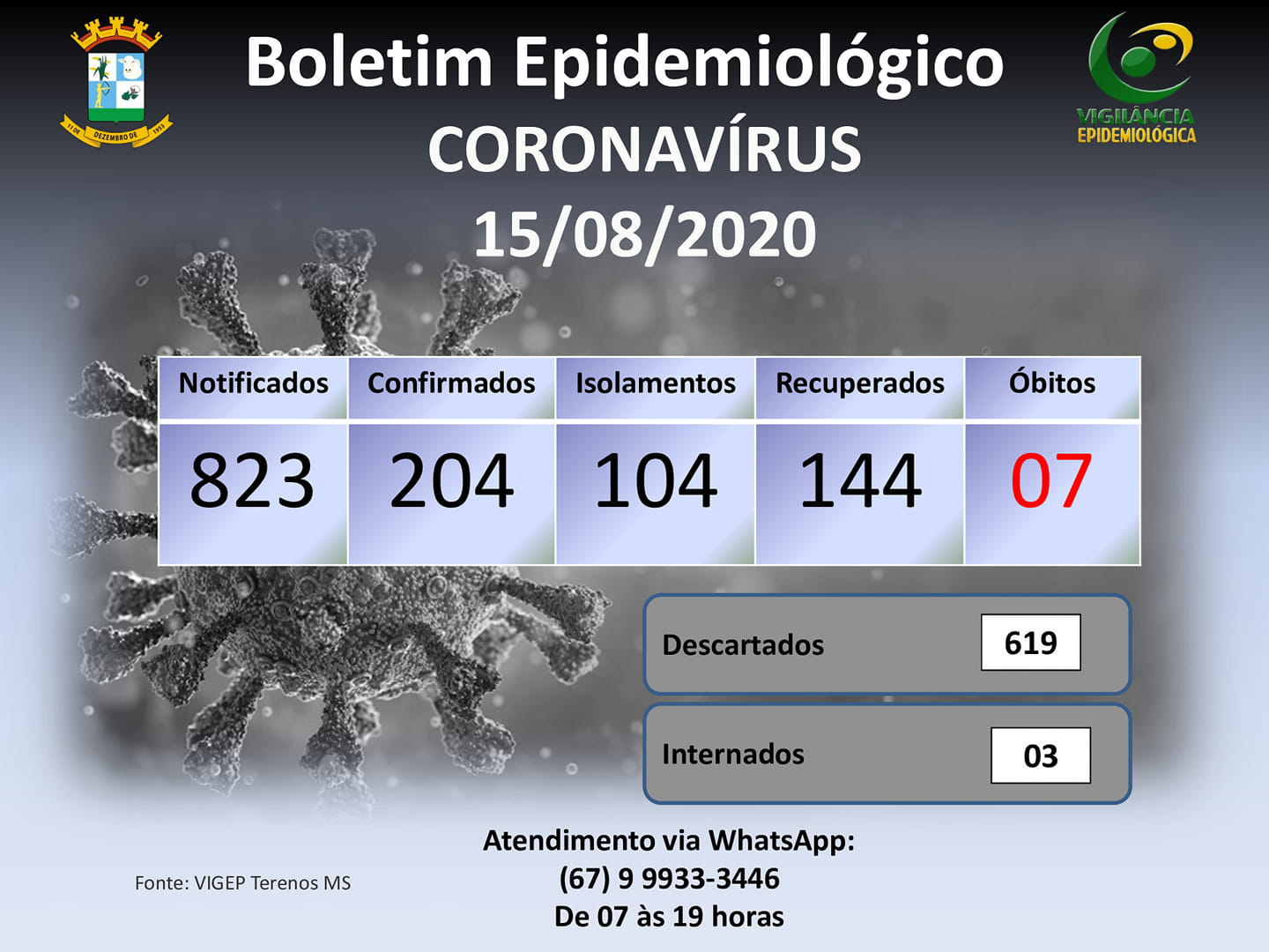 Boletim Epidemiológico