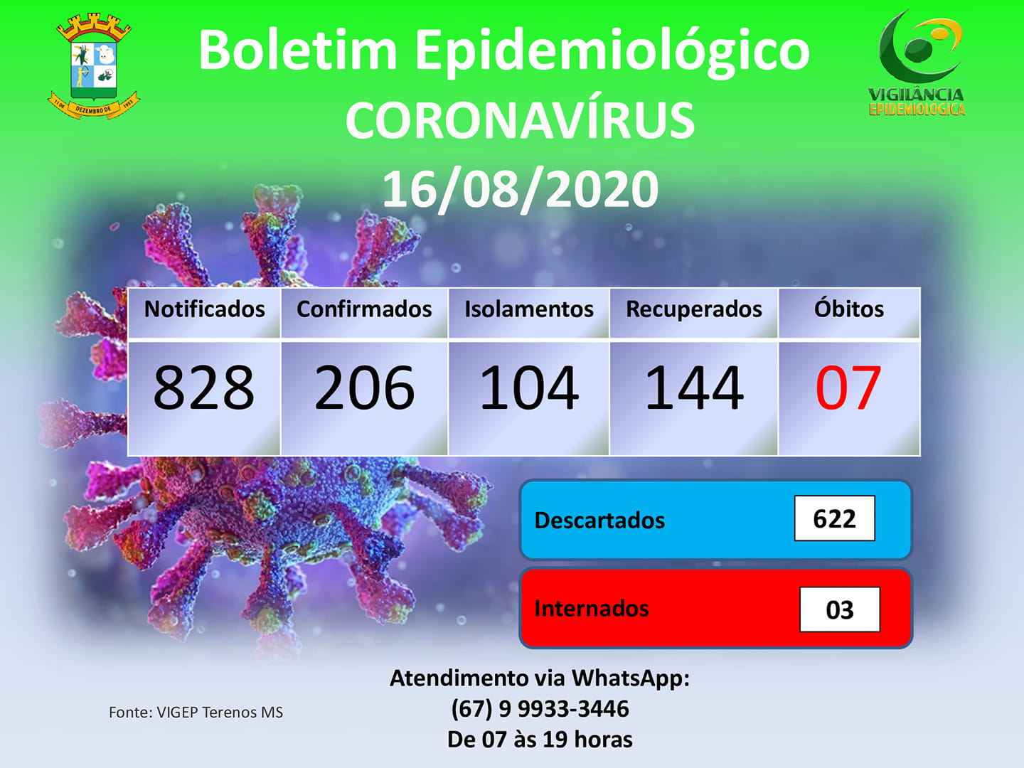 Boletim Epidemiológico