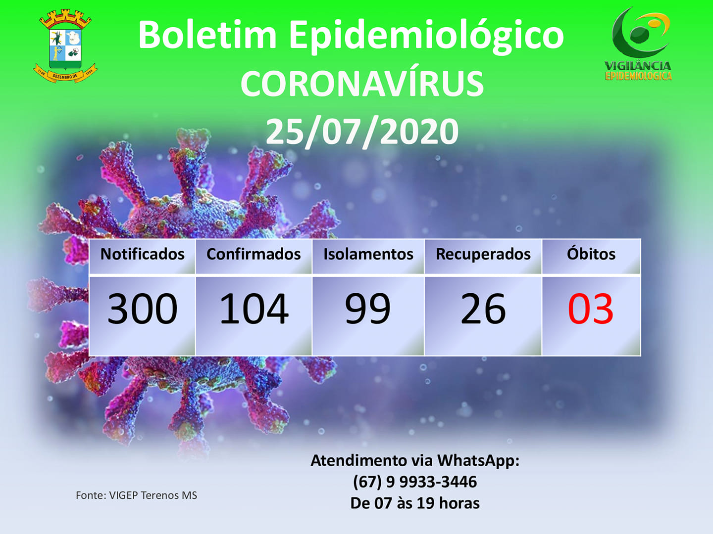 Boletim Epidemiológico