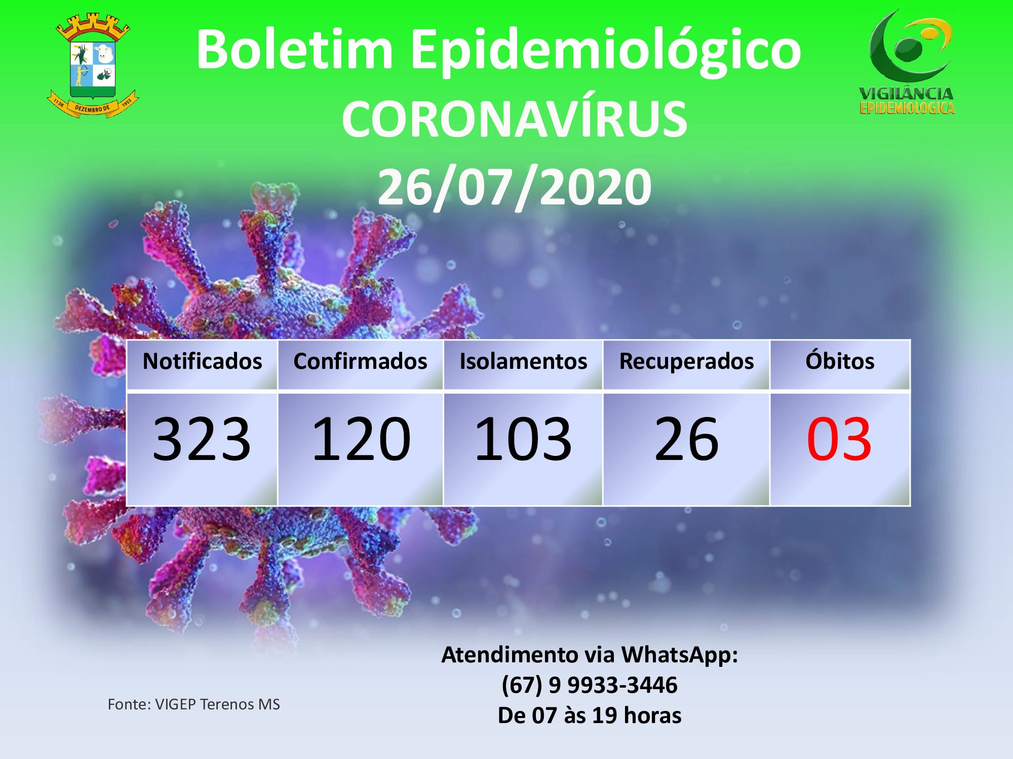 Boletim Epidemiológico