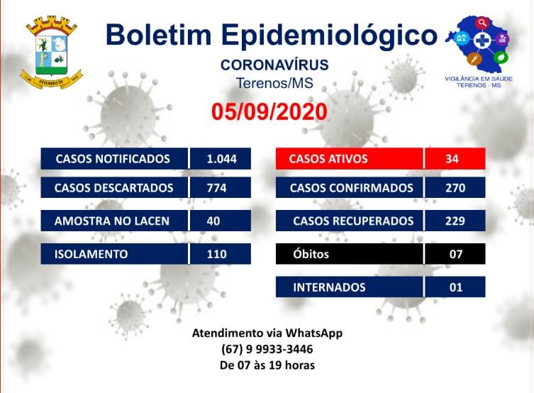 BOLETIM EPIDEMIOLÓGICO
