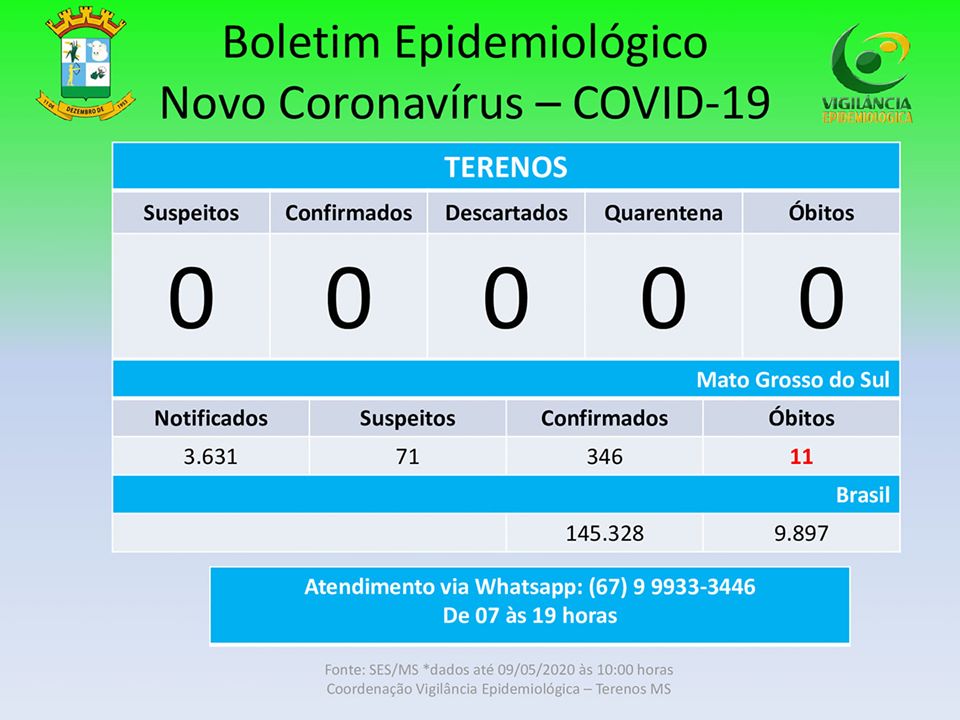 Boletim Epidemiológico atualizado