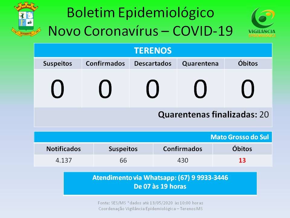 Boletim Epidemiológico relacionado ao novo Coronavírus