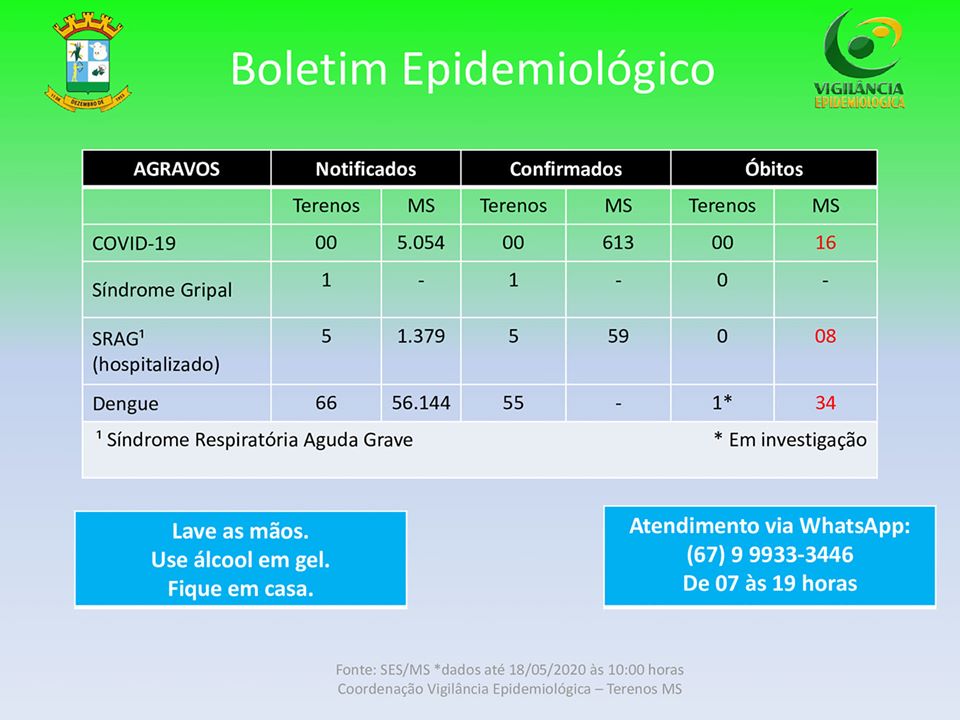 Boletim Epidemiológico