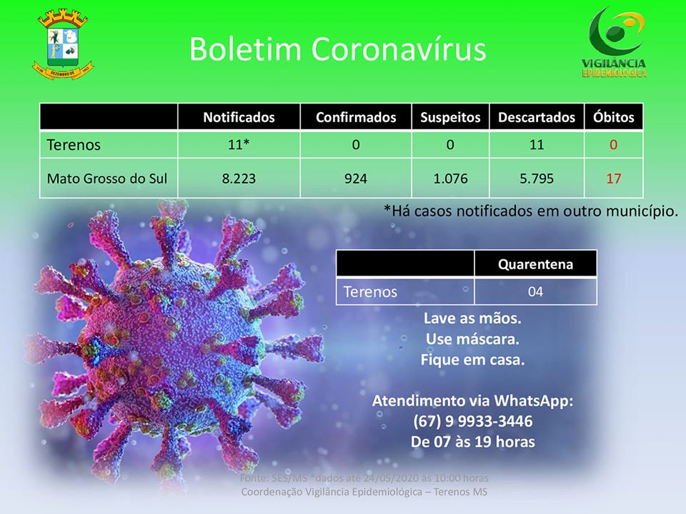 “Boletim Coronavírus”