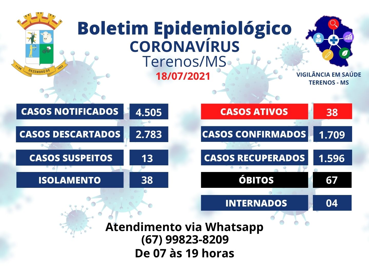 Boletim Epidemiológico