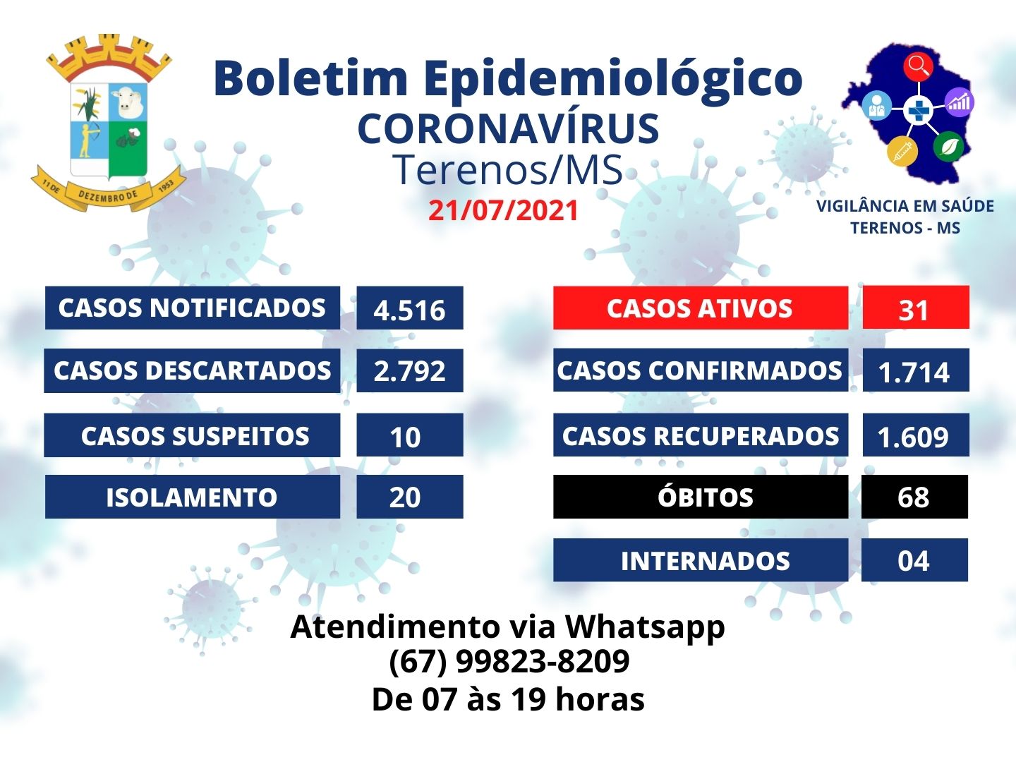 Boletim Epidemiológico