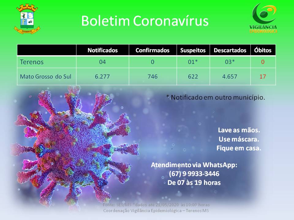 Boletim Epidemiológico relacionado ao novo Coronavirus (COVID-19)