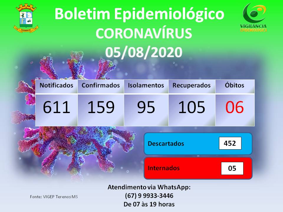 Boletim Epidemiológico