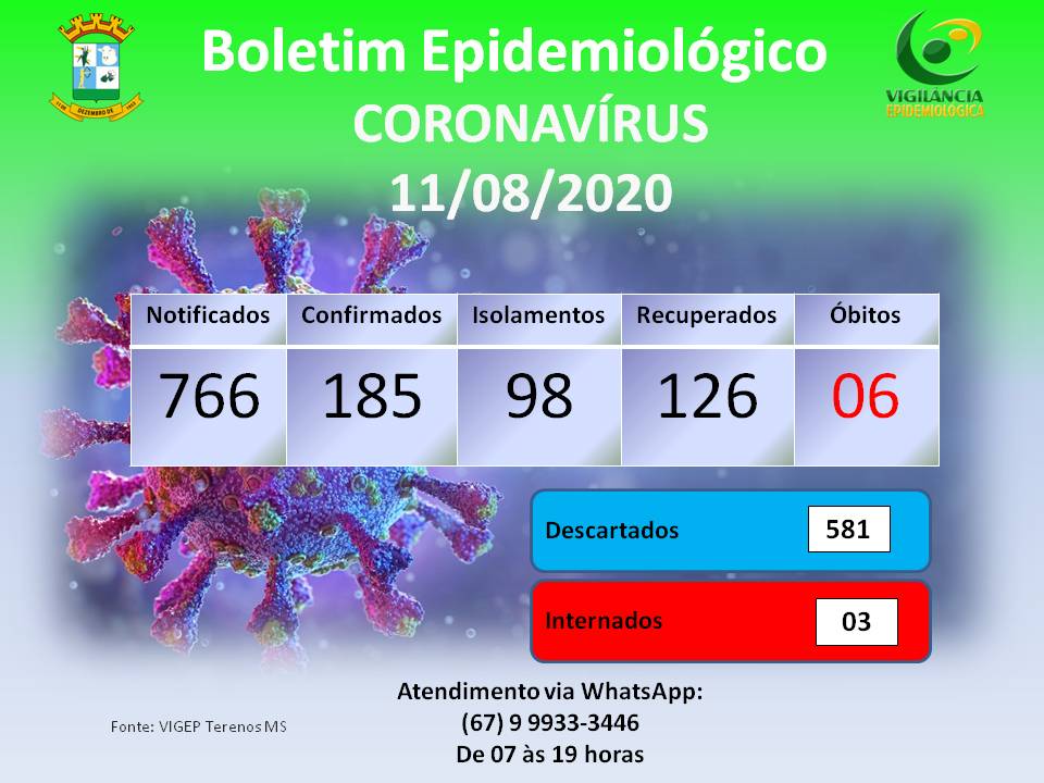 Boletim Epidemiológico