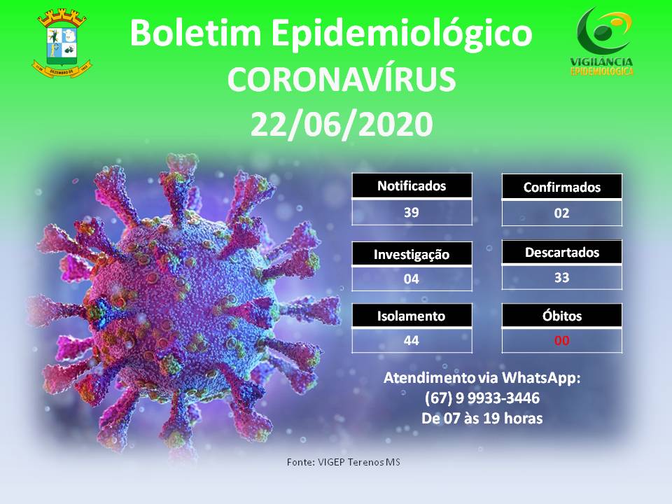 Boletim Epidemiológico