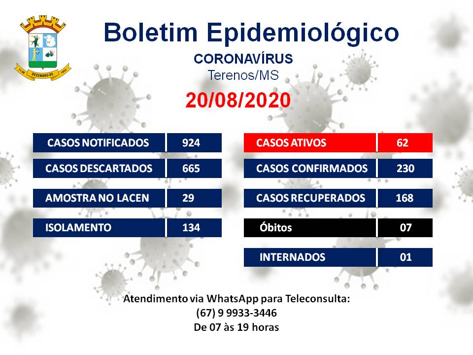 Boletim Epidemiológico