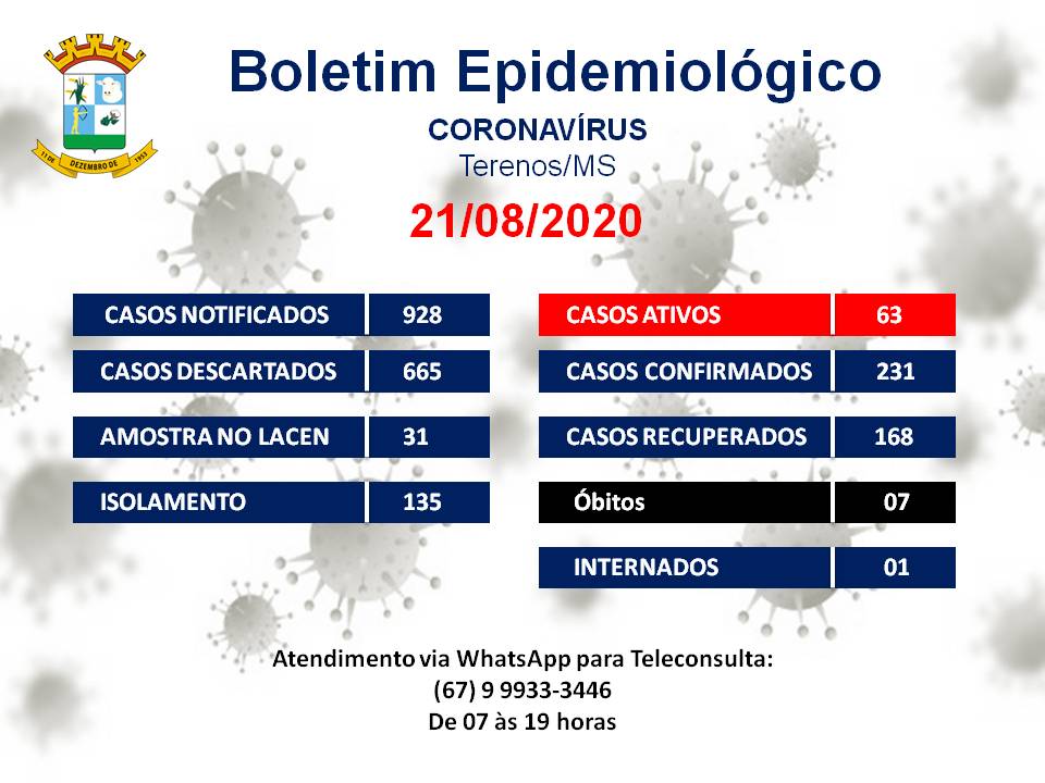 Boletim Epidemiológico