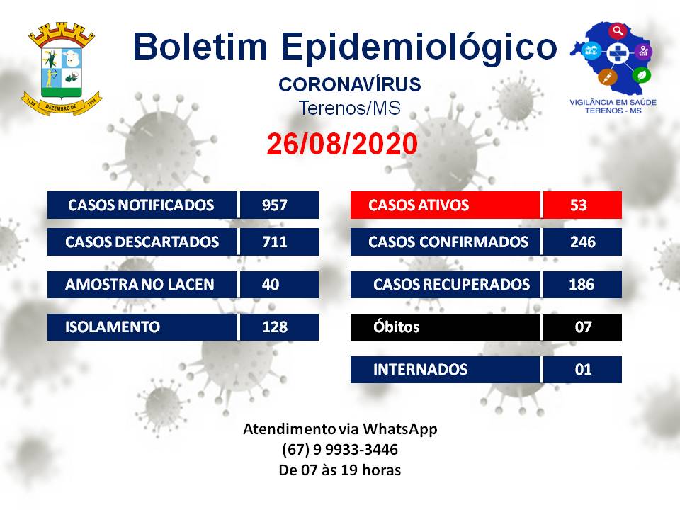 Boletim Epidemiológico