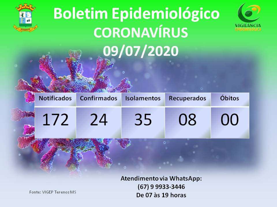 Boletim Epidemiológico
