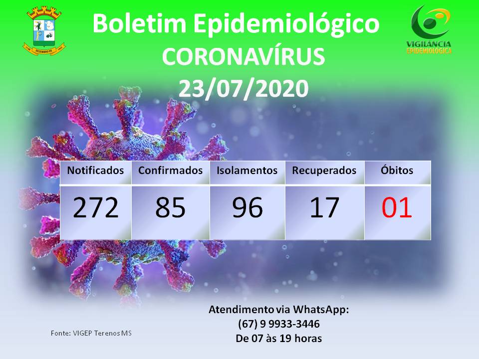 Boletim Epidemiológico