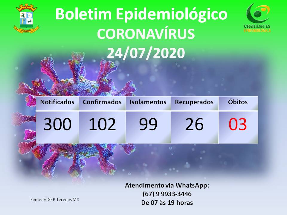 Boletim Epidemiológico