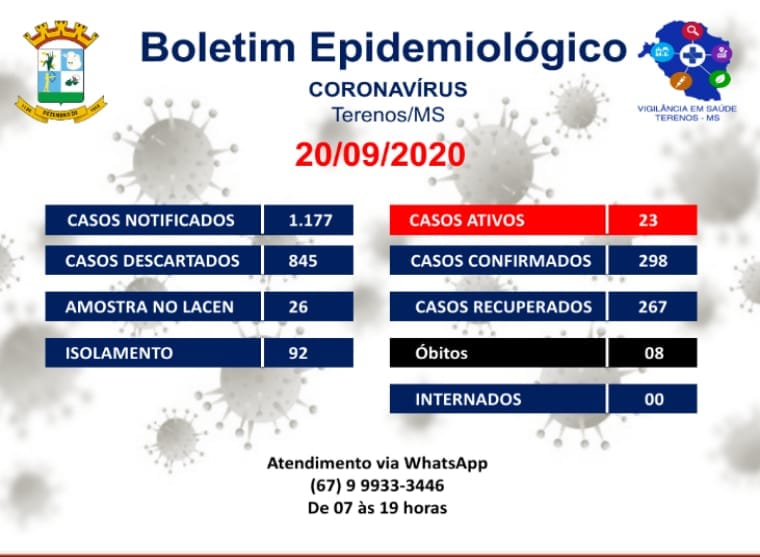 Boletim Epidemiológico