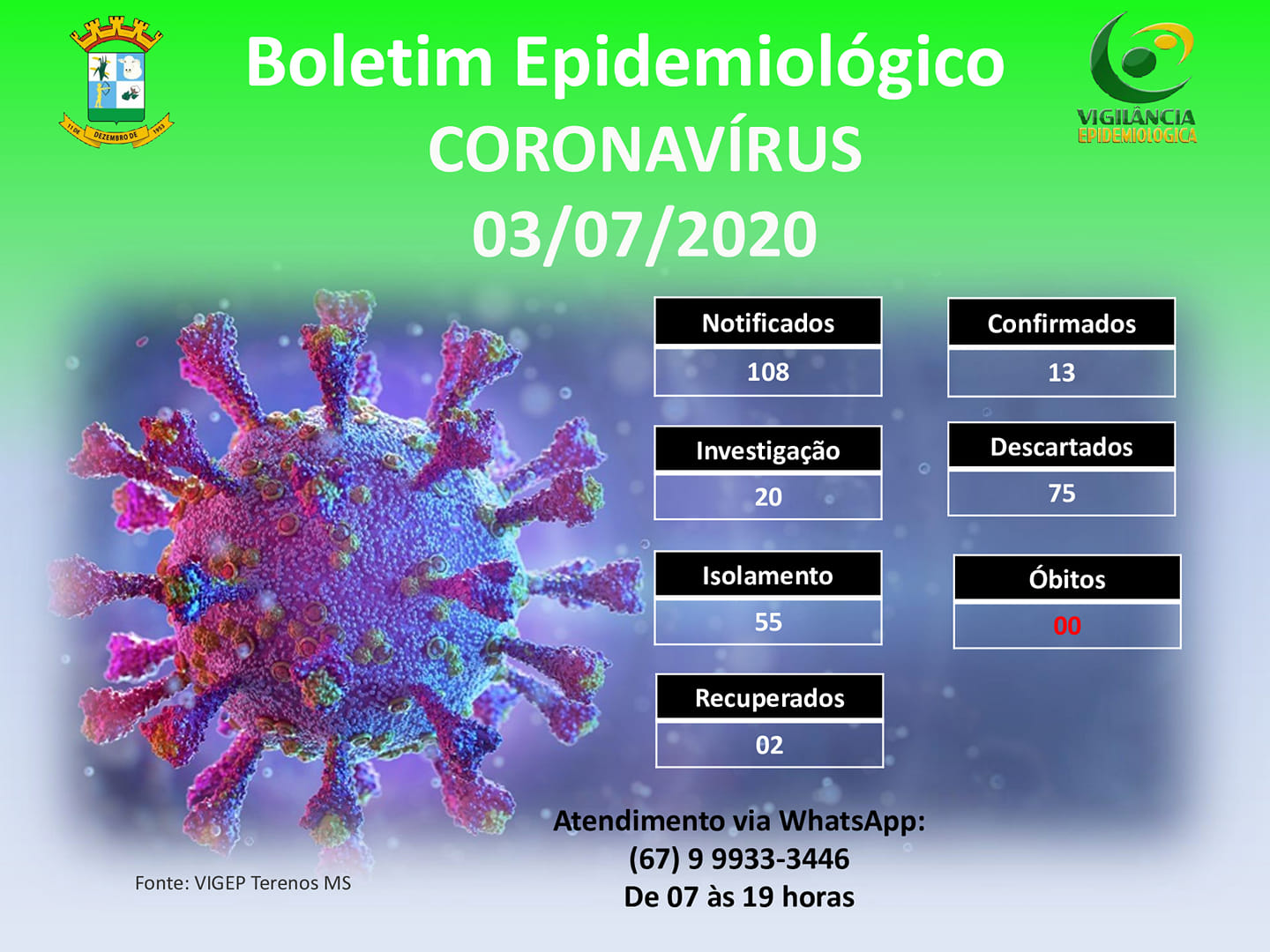 Boletim Epidemiológico