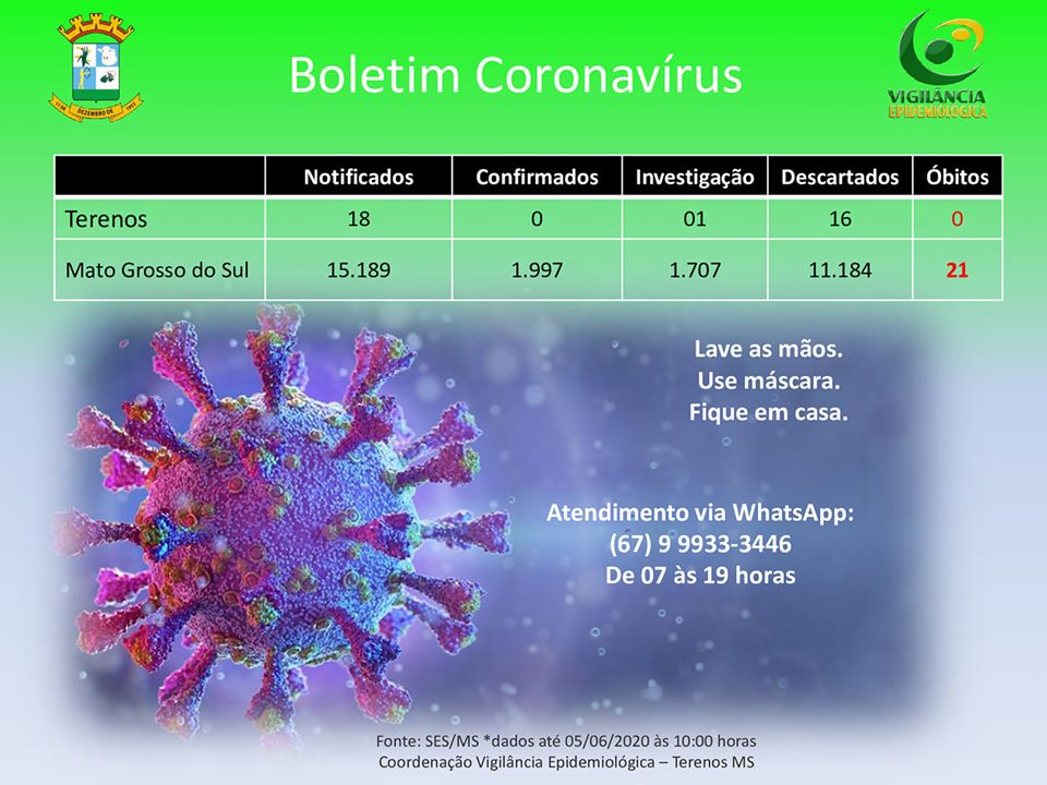 Boletim Epidemiológico relacionado ao novo Coronavírus (COVID-19)