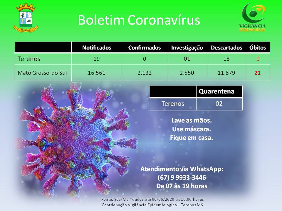 Houve omissão de 01 caso DESCARTADO no Boletim Epidemiológico do dia 05/06/2020