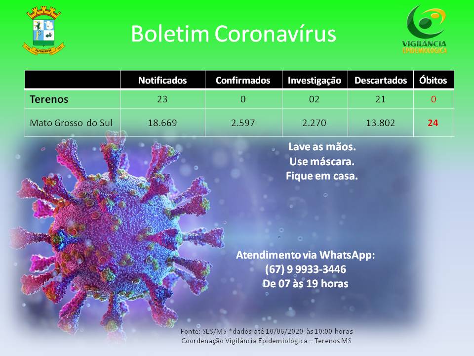 Boletim Epidemiológico