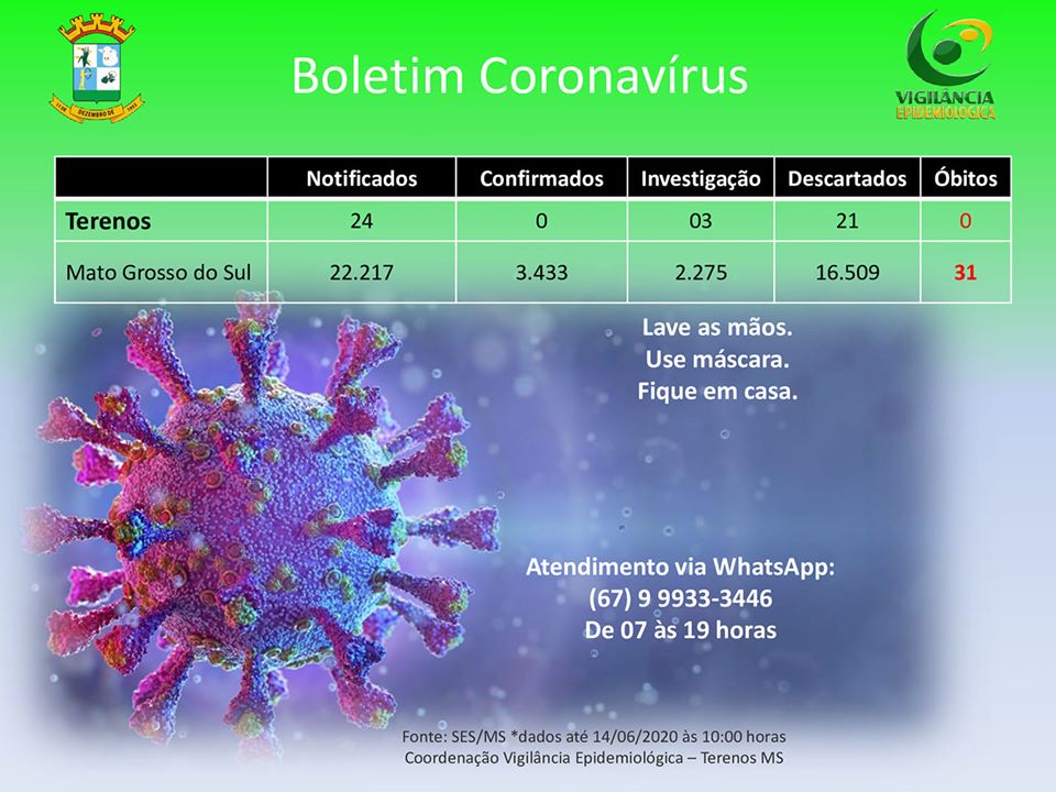 Boletim Epidemiológico