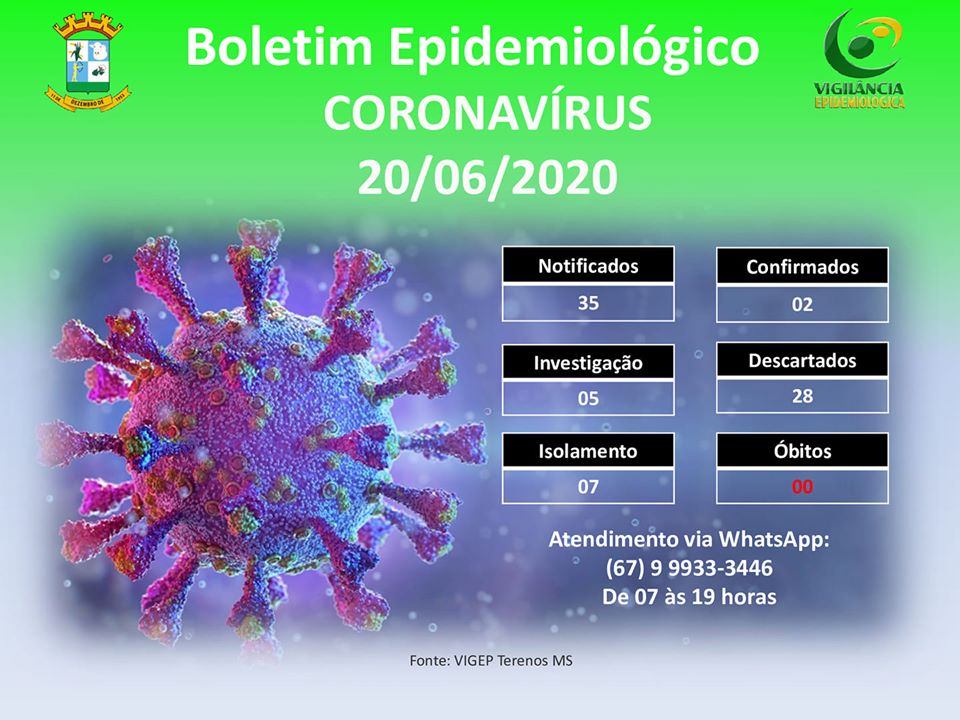 Boletim Epidemeológico