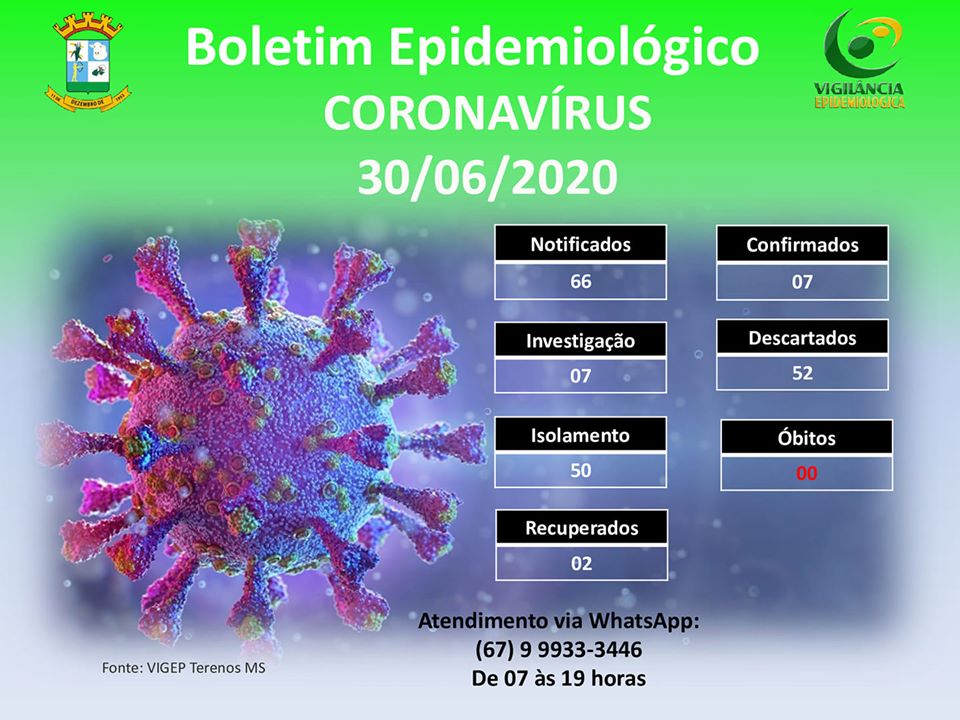 Boletim Epidemiológico