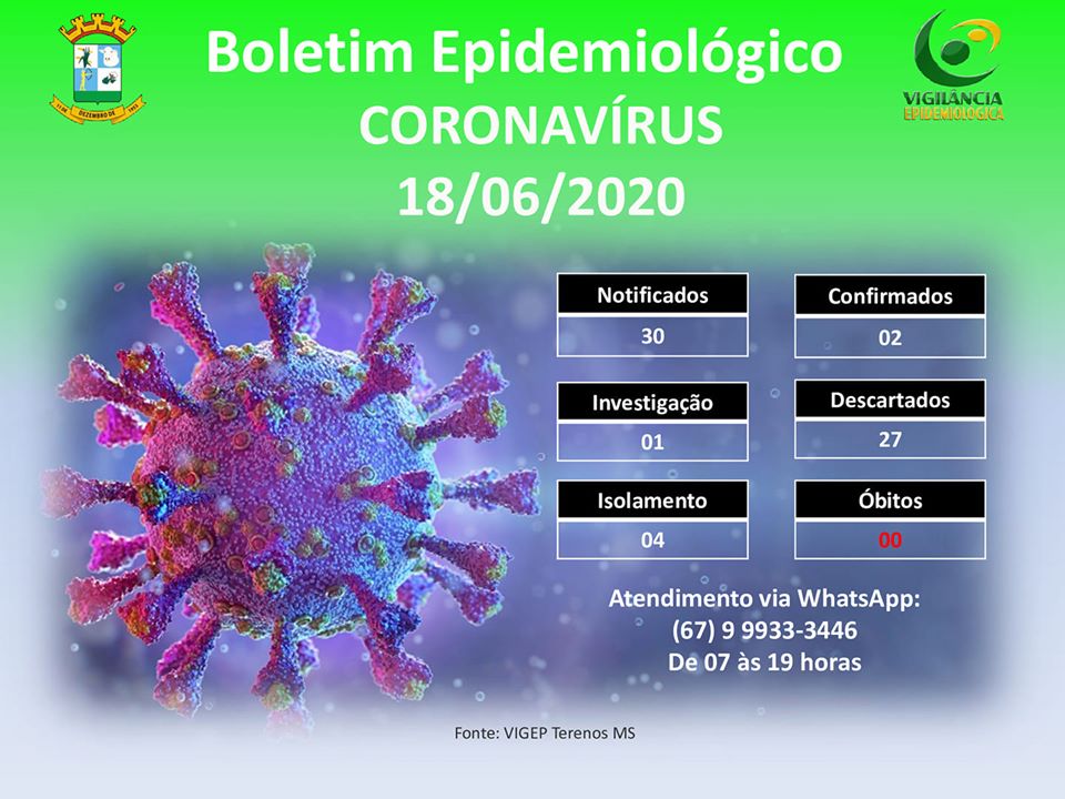 Boletim Epidemiológico