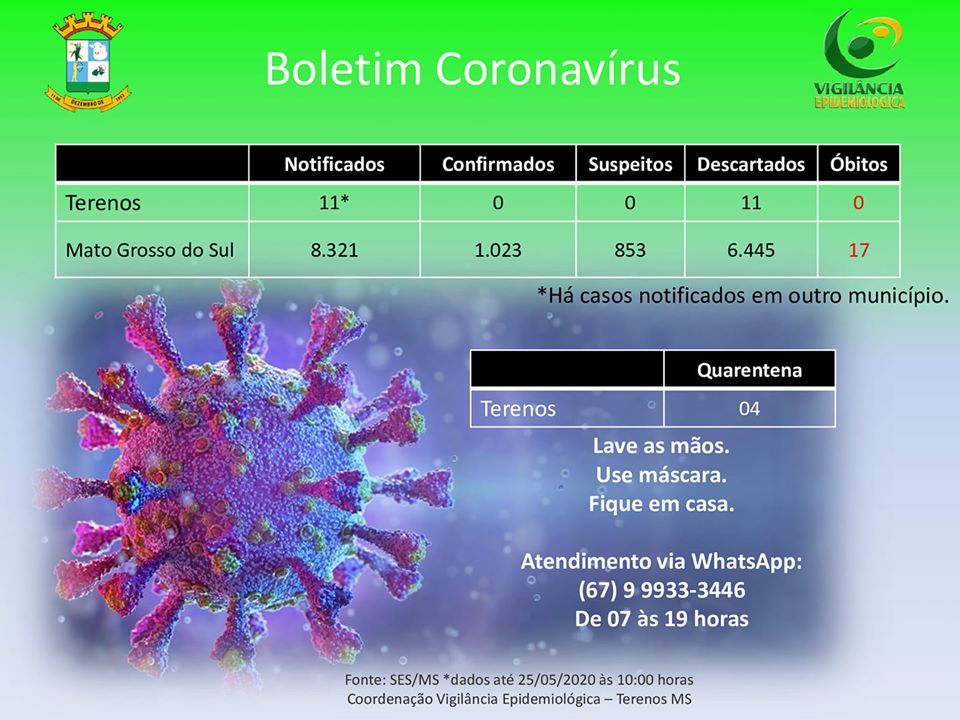 Boletim Epidemiológico relacionado ao novo Coronavírus